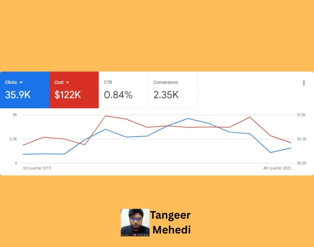 Google Ads Dentists Remarketing